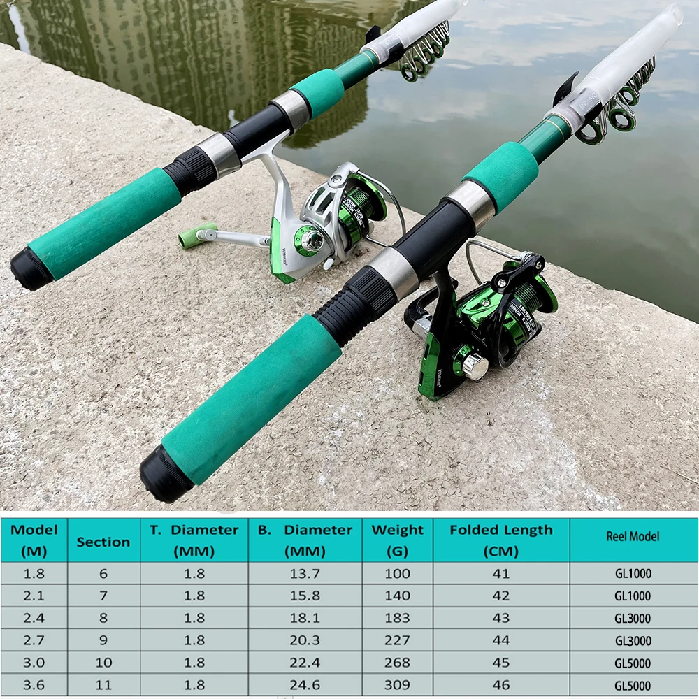 ชุดคันเบ็ดสำหรับเดินทางน้ำเค็ม - Fishing Rod Combo บทวิจารณ์และราคา