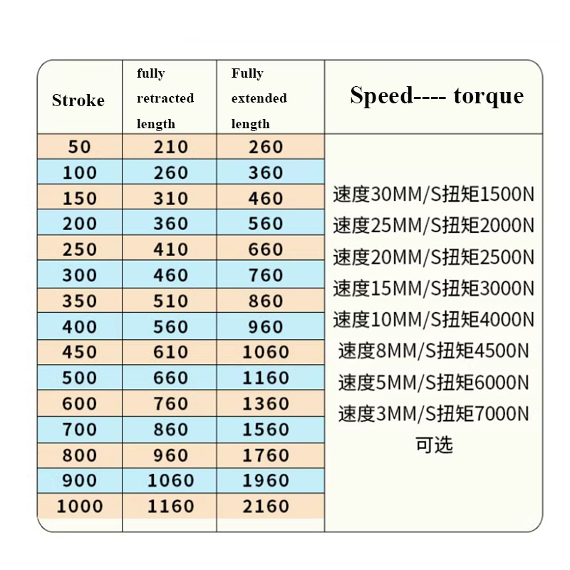 ตัวกระตุ้นไฟฟ้าอุตสาหกรรมแบบหน - Fishing Rod Telescopic บทวิจารณ์และราคา