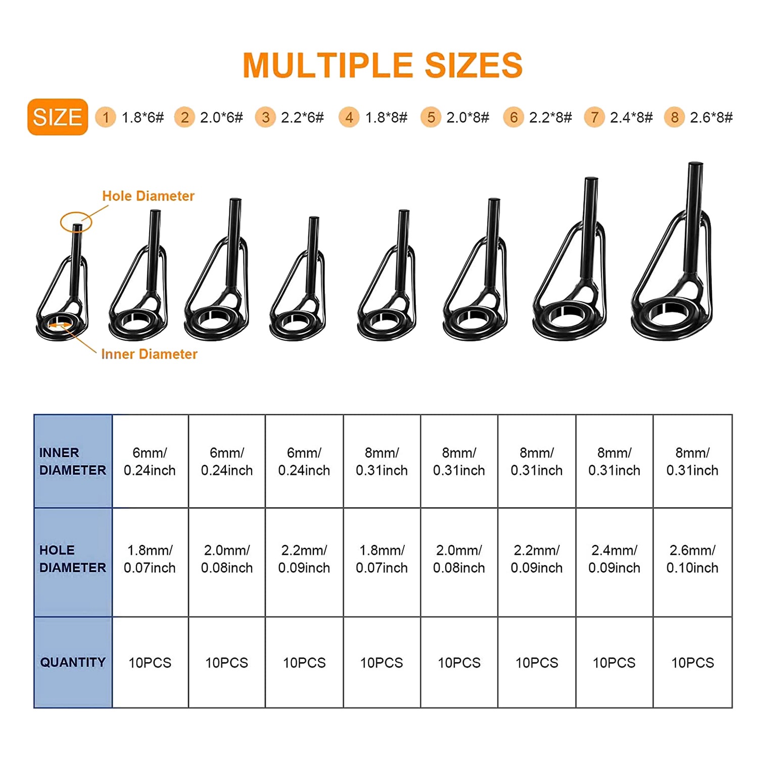 ชุดซ่อมปลายคันเบ็ดตกปลา A69P-8 - Fishing Rod Guide Replacement บทวิจารณ์และราคา