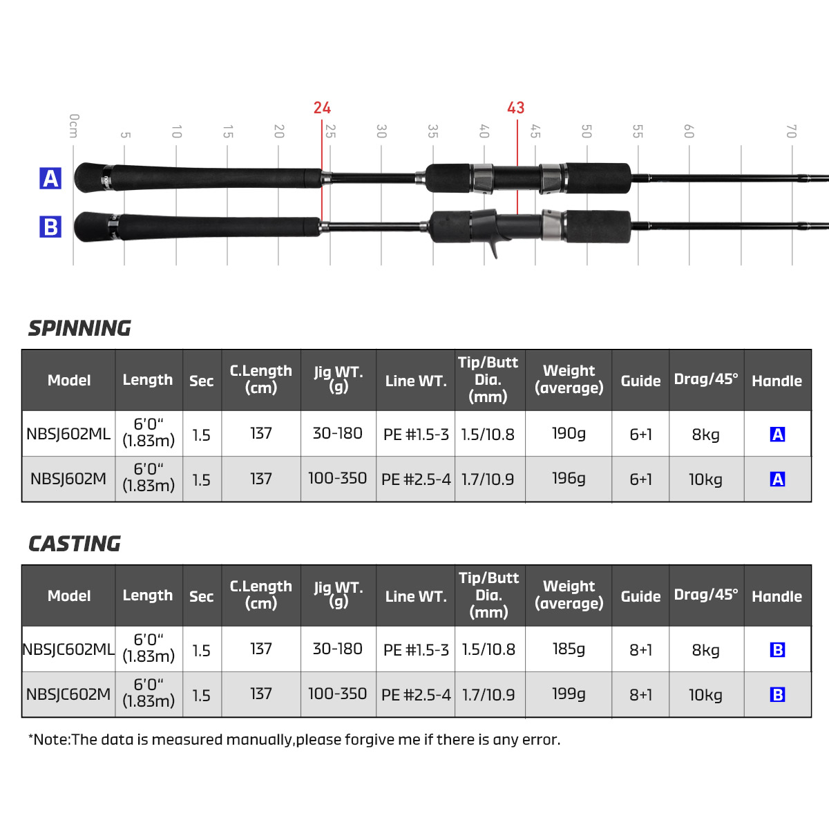 Noeby ใหม่ SLOW Jigging Fishin - Fishing Rod Boat บทวิจารณ์และราคา