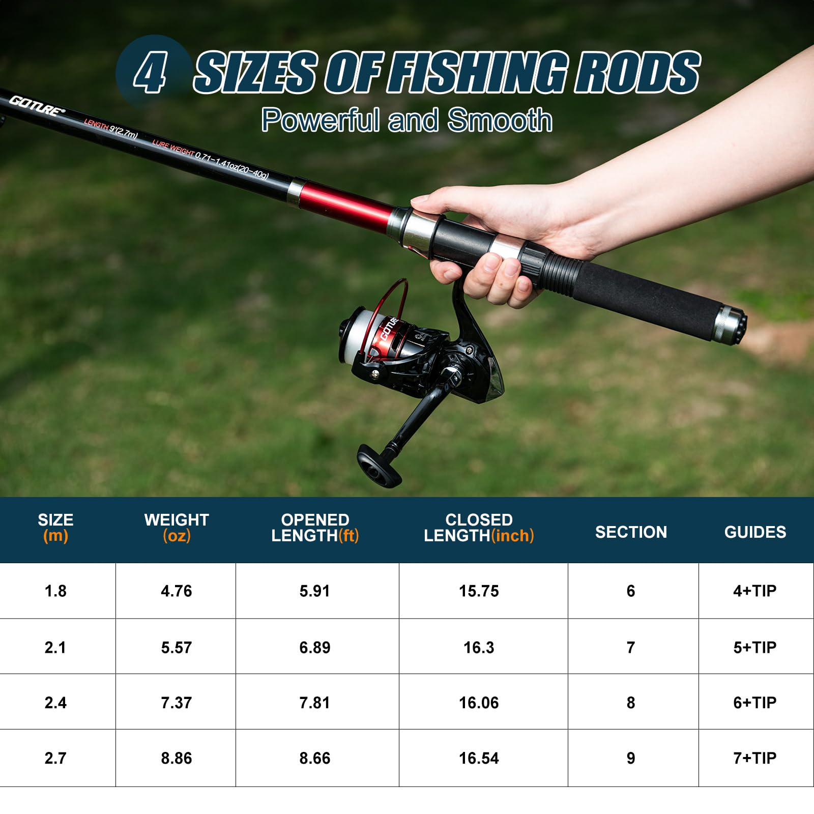 ชุดคันเบ็ดตกปลา Goture 2 ชิ้น  - Fishing Rod Combo บทวิจารณ์และราคา