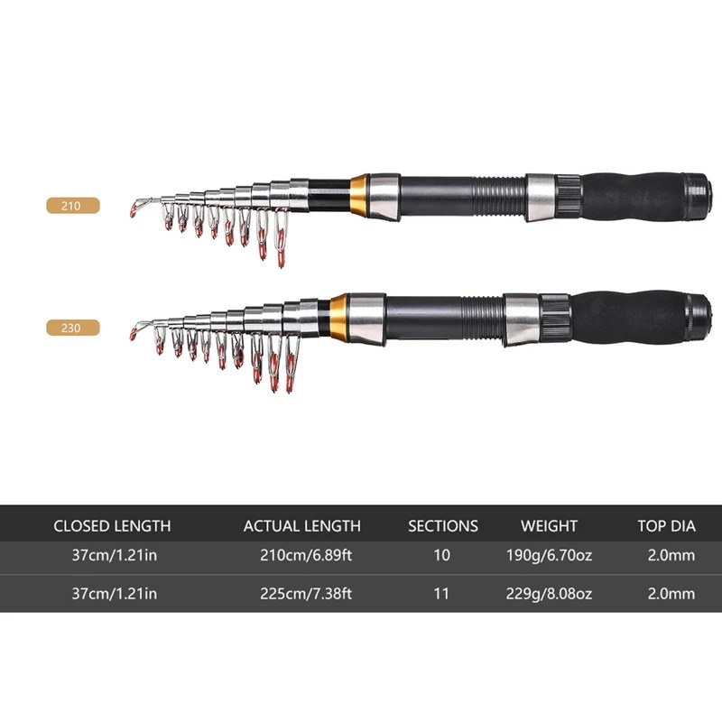 ชุดคันเบ็ดตกปลา BRAVMAK 2.1/2. - Fishing Rod Spinning บทวิจารณ์และราคา